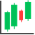 Candle Stick Charts of Alerus Financial Corp